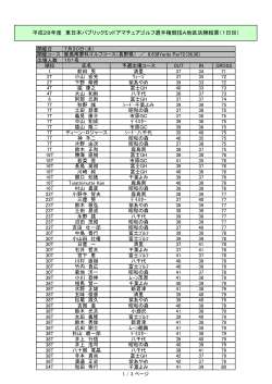 H28東日本ミッドアマ選手権A地区決勝1日目成績を掲載しました。