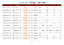 千代田区新着物件リスト