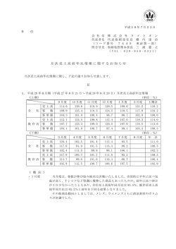 月次売上高前年比情報に関するお知らせ