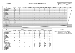 感染症情報（第27週：平成28年7月4日～7月10日）