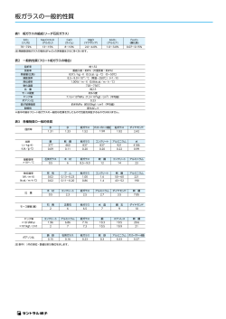 板ガラスの一般的性質