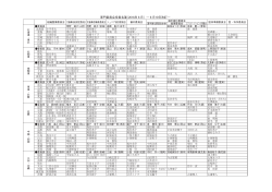 専門委員会役員名簿（2016年 6 月）― 6 月19日改訂―