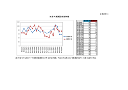 株主代表訴訟年別件数