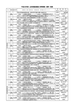 優良建設工事等顕彰一覧 (PDF documentファイル サイズ： 128Kb)