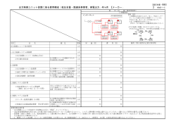 出力制御ユニット設置に係る費用構成（低圧全量・既連系事業者、発電