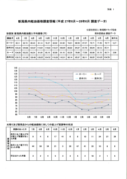Page 1 別紙 1 新潟県内軽油価格調査情報(平成27年6月〜28年6月