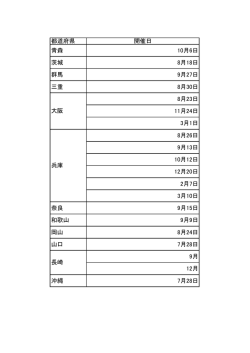 都道府県 開催日 青森 10月6日 茨城 8月18日 群馬 9月27日 三重 8月