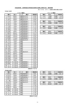 平成28年度 筑豊地区中学校総合体育大会陸上競技大会 競技順序