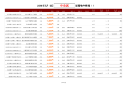 中央区新着物件リスト