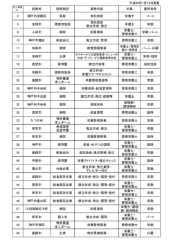 勤務地 勤務施設 業務内容 対象 雇用形態 2 神戸市須磨区 施設 受託