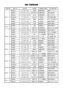 速報！犯罪発生情報