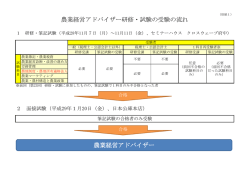 別紙1 受験の流れ(PDF形式63KB)