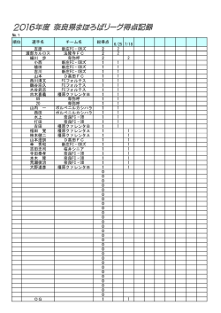 2016年度 奈良県まほろばリーグ得点記録