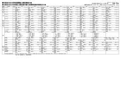 一覧表 - 徳島陸上競技協会