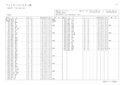 ファミリーマンスリー杯 - 彦根カントリー倶楽部