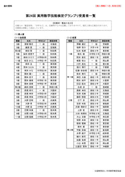 第24回 実用数学技能検定グランプリ受賞者一覧