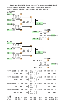 第63回東海高等学校総合体育大会ラグビーフットボール競技結果（PDF）