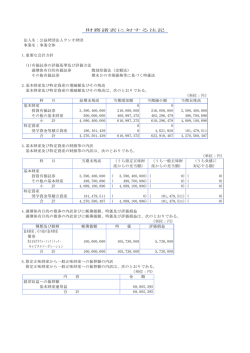 財務諸表に対する注記