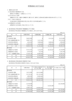 財務諸表に対する注記