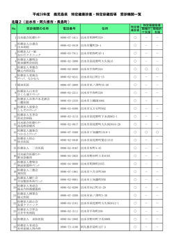 北薩2（出水市・阿久根市・長島町） 平成28年度 鹿児島県 特定健康診査