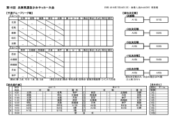 第16回 兵庫県選抜少女サッカー大会