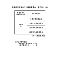 利用状況調査未了の農業委員会一覧（平成27年）（7月19日時点）（PDF
