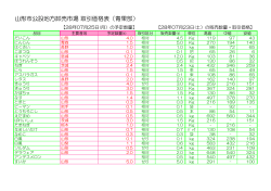 山形市公設地方卸売市場 取引価格表（青果部）