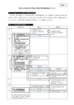 資料1 平成28年度公立大学法人宮城大学評価委員会について [PDF