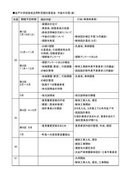 岩戸中学校跡地活用町民検討委員会 今後の日程（案） 年度 検討内容