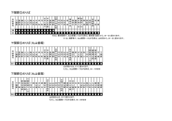 下関駅⑤のりば 下関駅⑤のりば（丸山循環）