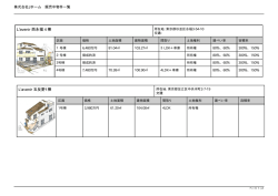 株式会社Jホーム 販売中物件一覧株式会社Jホーム