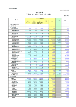 2016年度予算