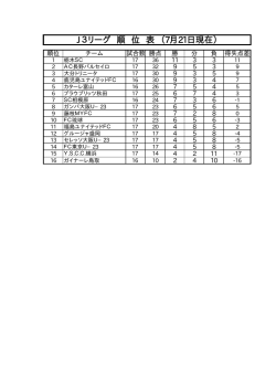 J3リーグ 順 位 表 （7月21日現在）
