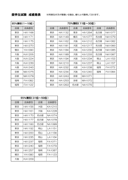 奨学生試験 成績発表