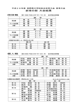 試合結果