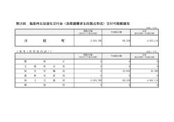 川俣町 - 復興庁