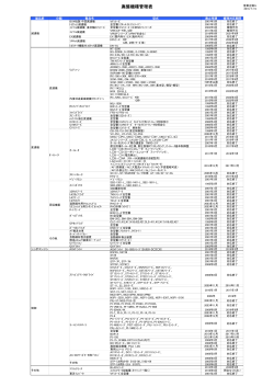 廃盤機種管理表