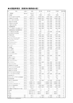 西部浄水場系水質検査結果（PDF：101KB）