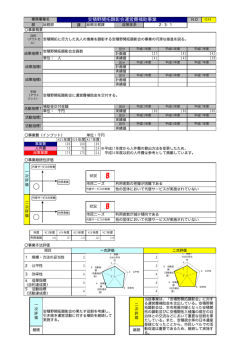 総務部 - 郡山市