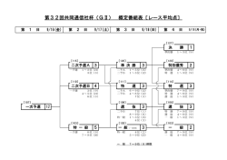 第32回共同通信社杯（GⅡ） 概定番組表〔レース平均点〕