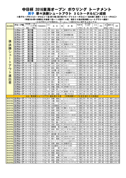 中日杯 2016東海オープン ボウリング トーナメント