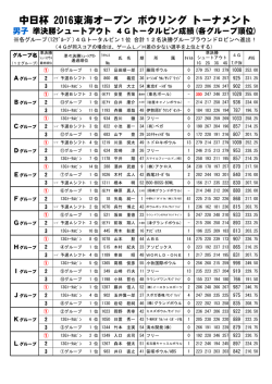 中日杯 2016東海オープン ボウリング トーナメント