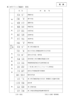 東三河ビジョン協議会 委員 [PDFファイル／50KB]