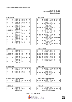 平成28年度長野県中学総体バレーボール 2016年7月16、17日 富士見