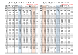 函 館 空 港 連 絡 バ ス 時 刻 表 平成28年8月1日～10月29日 平成28年