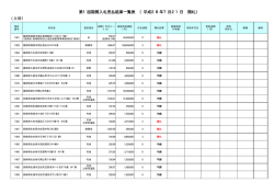 平成28年度第1回期間入札（売却）結果（PDF形式：15KB）
