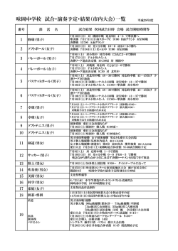 （市内大会）一覧 - 小牧市教育委員会