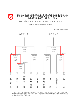 勝ち上がり表PDF