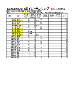 Gsession2016ポイントランキング