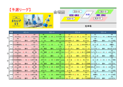 モルツカップ最終結果